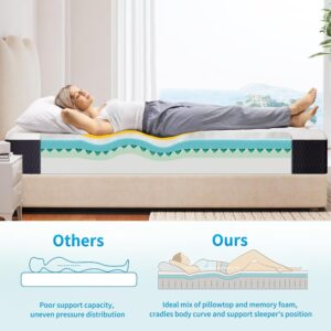 LDLON 8 Inch Queen Size Gel Memory Foam Mattress, Breathable Pillowtop Mattress in a Box for Pressure Relief, CertiPUR-US Certified, Fiberglass-Free