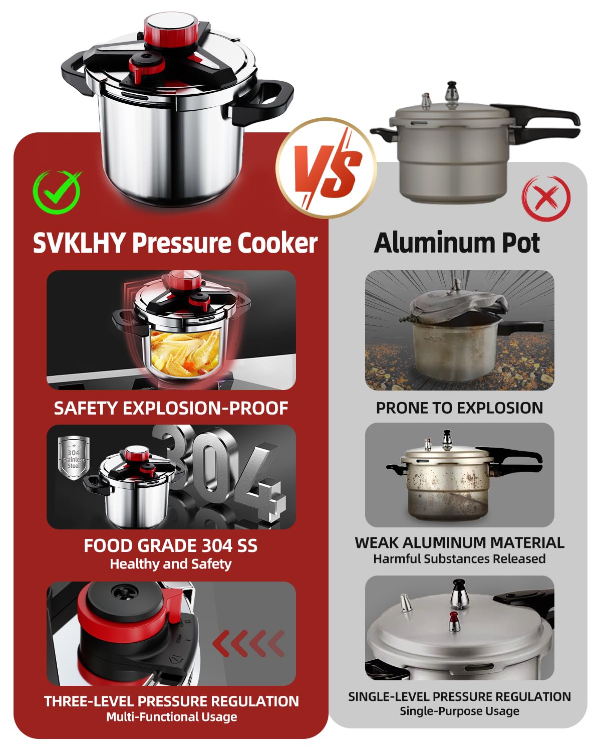 3-In-1 304 Stainless Steel Pressure Cooker 8 QT: [Explosion-Proof] [3 PSI Settings], One-Hand Locking, Induction Compatible, Glass Lid & Steamer Rack Included, Olla de Presion