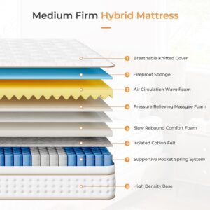 Vesgantti Full Mattress, 10 Inch Memory Foam Hybrid Mattress in a Box with Individual Pocket Spring, Full Size Mattress for Pressure Relief, Motion Isolation, Medium Firm Support