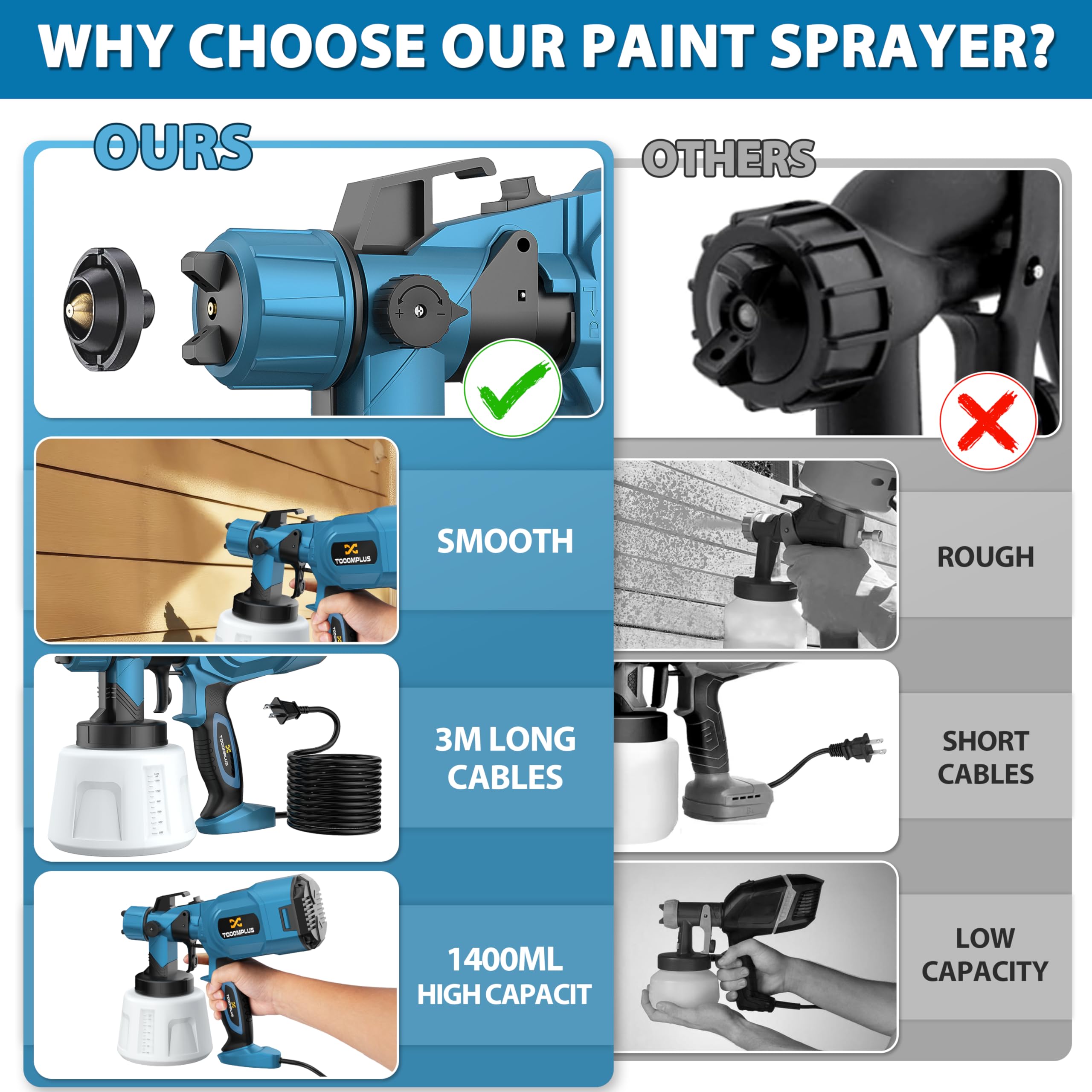 Paint Sprayer, 700W Airless Paint Sprayer, Spray Paint Gun with 5 Copper Nozzles and 3 Patterns, 1400ml High Capacity HVLP Spray Gun, 9.84ft Long Cable, Easy to Clean for Wood, Wall, Furniture, Fence