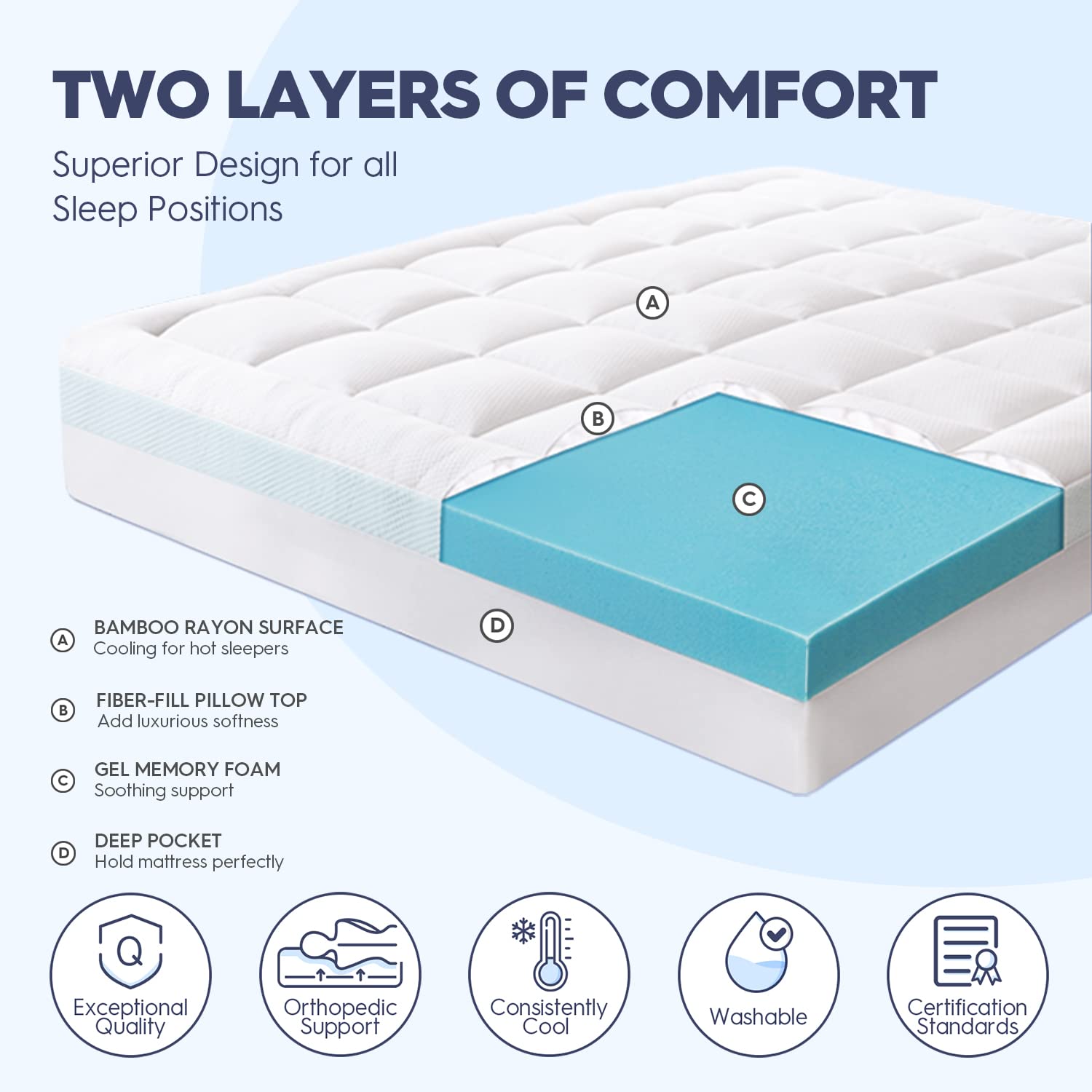 Twin XL Dual Layer Memory Foam Mattress Topper,2 Inch Gel Memory Foam and 1 Inch Cooling Pillow Top Mattress Pad Cover for Back Pain, Medium Support