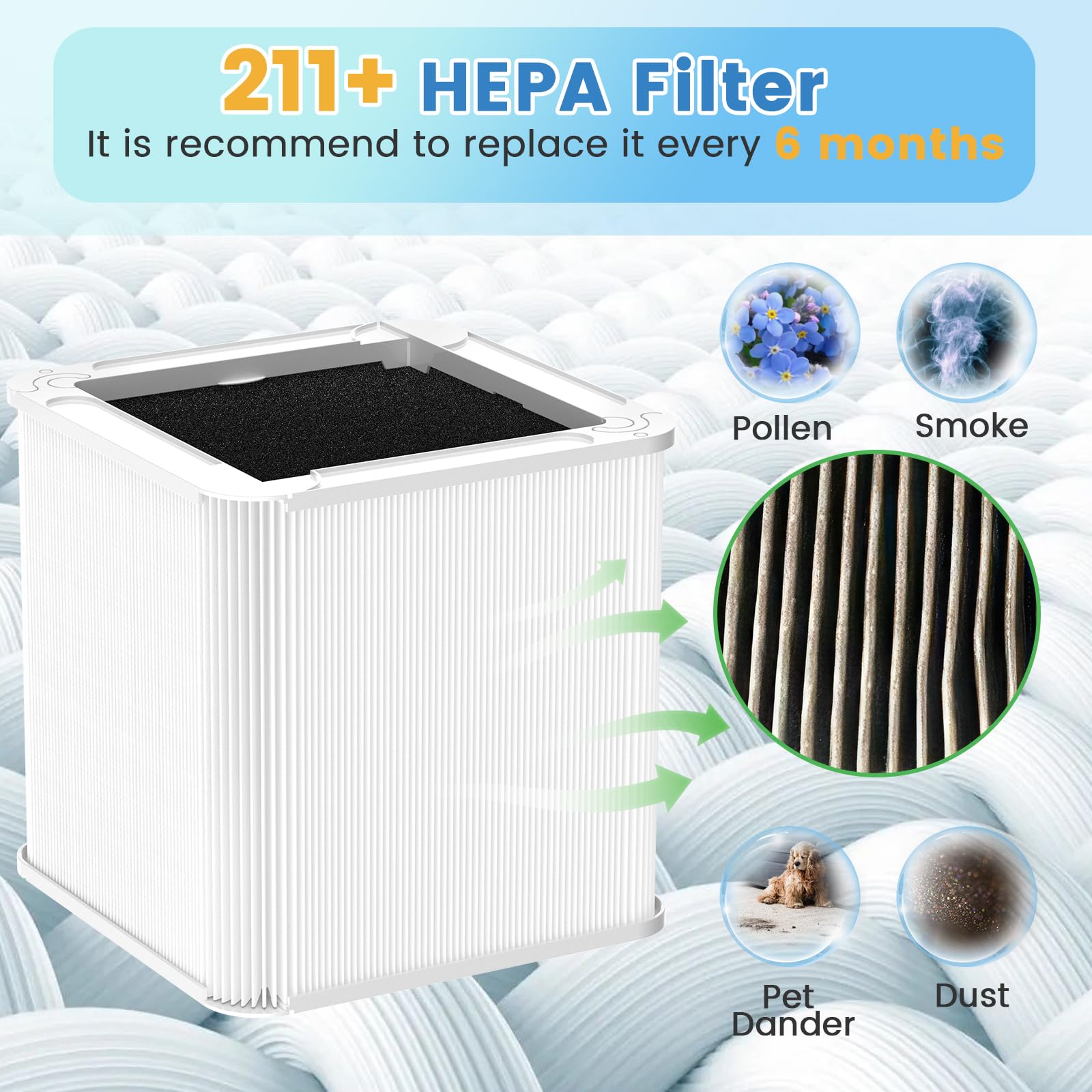 211+ Replacement Filter Compatible with Blueair Blue Pure 211+ Air Purifi-er, Foldable Particle & Activated Carbon Filter, True HEPA Filter