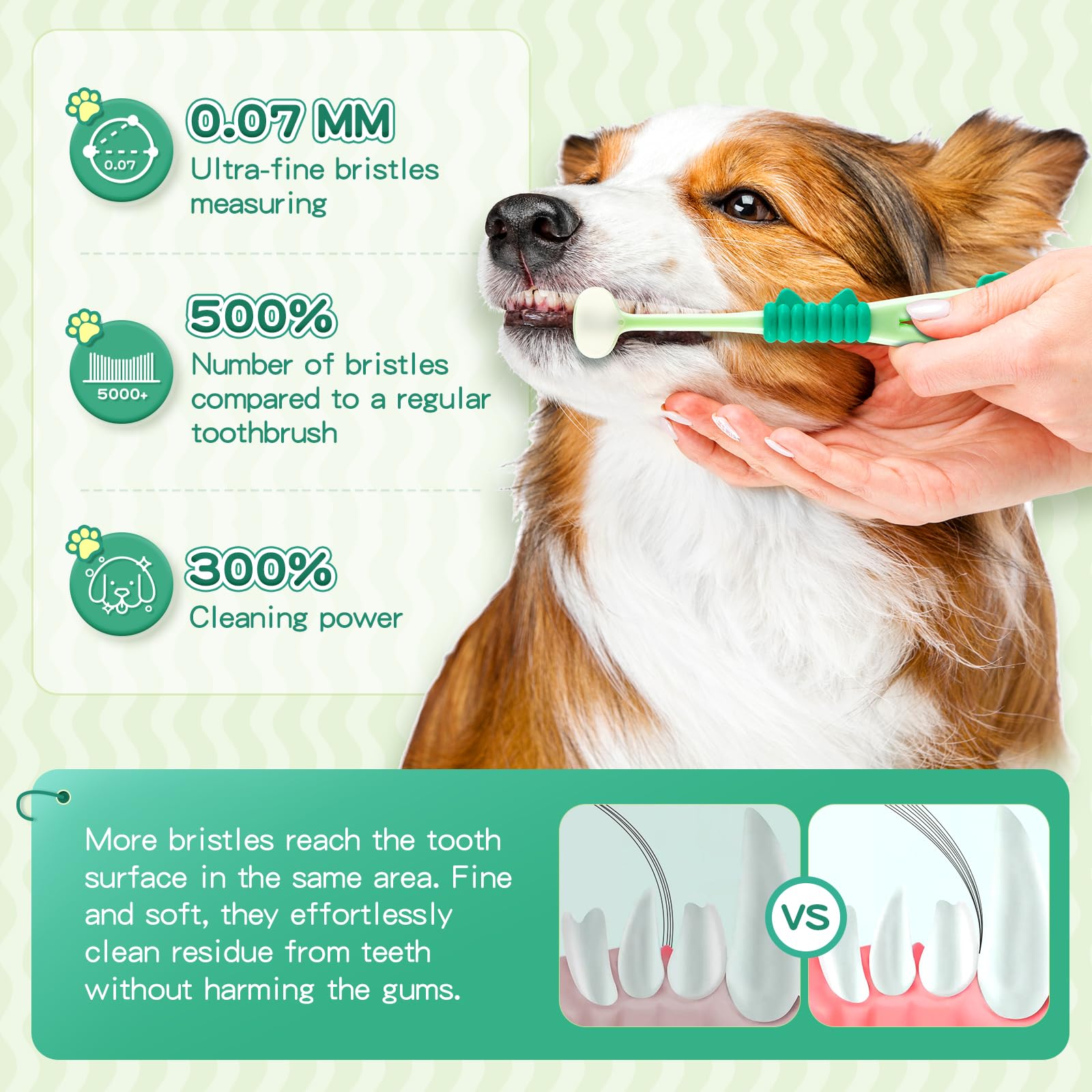 Gluckelk 3-Sided Dog Toothbrush, Pet Toothbrushes, Pet Dental Care Oral Hygiene, Ultra Soft Nano Bristles for Your Pet's Sensitive Teeth and Gums, for All Dogs, 2-Pack