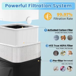 211+ Replacement Filter Compatible with Blueair Blue Pure 211+ Air Purifi-er, Foldable Particle & Activated Carbon Filter, True HEPA Filter