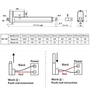 Electric Heavy Duty Linear Actuator Motor DC 12V 24V 50mm - 800mm High Speed/Low Speed Max. 2000N Waterproof IP65 Electric Stand Lifting Rod(60mm/s-250N(25KG),12V-100mm)