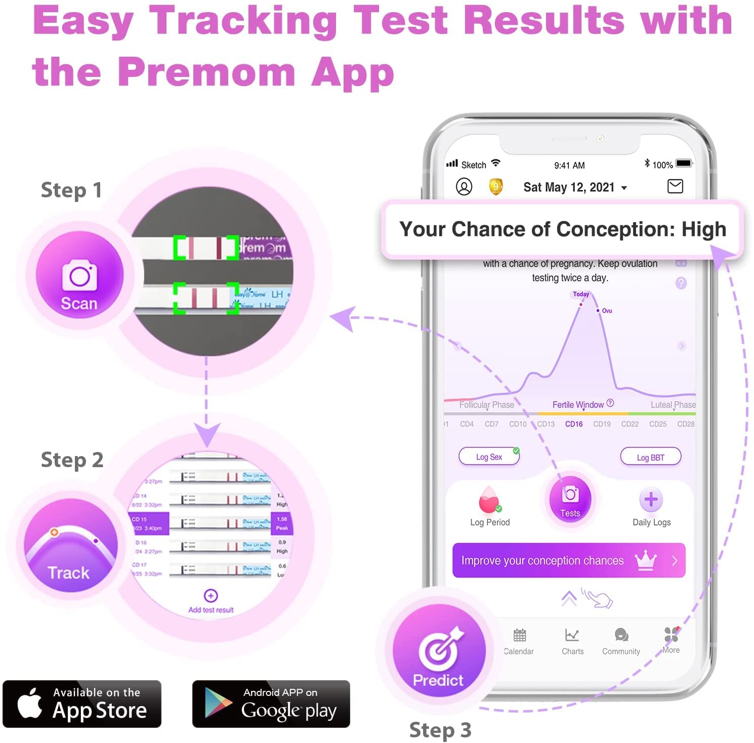 Premom Personal Fertility Lubricant for Conception + Easy@Home Ovulation Test Strips (100-pack) + Easy@Home Smart Basal Thermometer