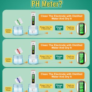 PH Meter for Water, PH Tester 0.01High Accuracy Water Quality Tester with 0-14 PH Measurement Range, PH Meter for Household Drinking, Pool, Aquarium, Aquaculture, Lab, Beer Brewing & Wine