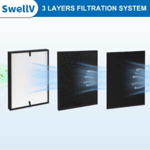 SwellV 3000 Filter Replacement Compatible with 3000, 3000M, 3000 Pro, Includes 2 Filters, 2 Activated Carbon and 6 Extra Carbon Pre-Filters (2+2+6)