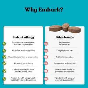 Embark Allergy Supplement for Dogs – Dog Allergy Chews, Support for Itchy Skin & Seasonal Skin Irritation – Vet-Formulated with All-Natural Ingredients – 90 Soft Chews for Small and Large Breed Dogs