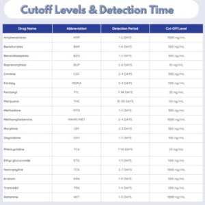 14 Panel Drug Test Kit with Pregnancy Detection, Detects: AMP, OPI, MET, BZO, COC, MTD, OXY, BUP, MDMA, THC, BAR, ALC, Fen, hCG, Built-in Temperature Strip, Easy-Read (200)