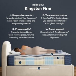 Serta iComfortPro - Kingston 14" Firm Queen Latex Foam Mattress - Cooling System, 5 Support Zones, and Responsive Latex Foam - 100 Night Trial and CertiPUR-US Certified