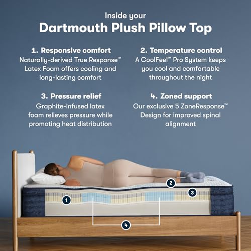 Serta iComfortPro - Dartmouth 15" Plush Pillow Top Queen Latex Foam Mattress - Cooling System, 5 Support Zones, and Responsive Latex Foam - 100 Night Trial and CertiPUR-US Certified