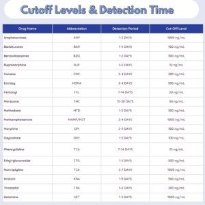 16 Panel Drug Test Kit, Detects 16 Substances including EtG, Fentanyl and Kratom, AMP, OPI, MET, BZO, COC, MTD, OXY, BUP, MDMA, THC, BAR, PCP, FEN, EtG, KRA, TCA, Built-In Temperature Strip, Easy-Read