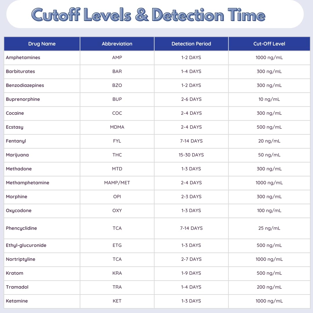 12 Panel Drug Test Cup with ETG, Tests for 12 Drugs Including Alcohol and Fen, 99% Accurate, AMP, BUP, BZO, COC, ETG, Fen, MET, MTD, OPI, OXY, PCP, THC (25)