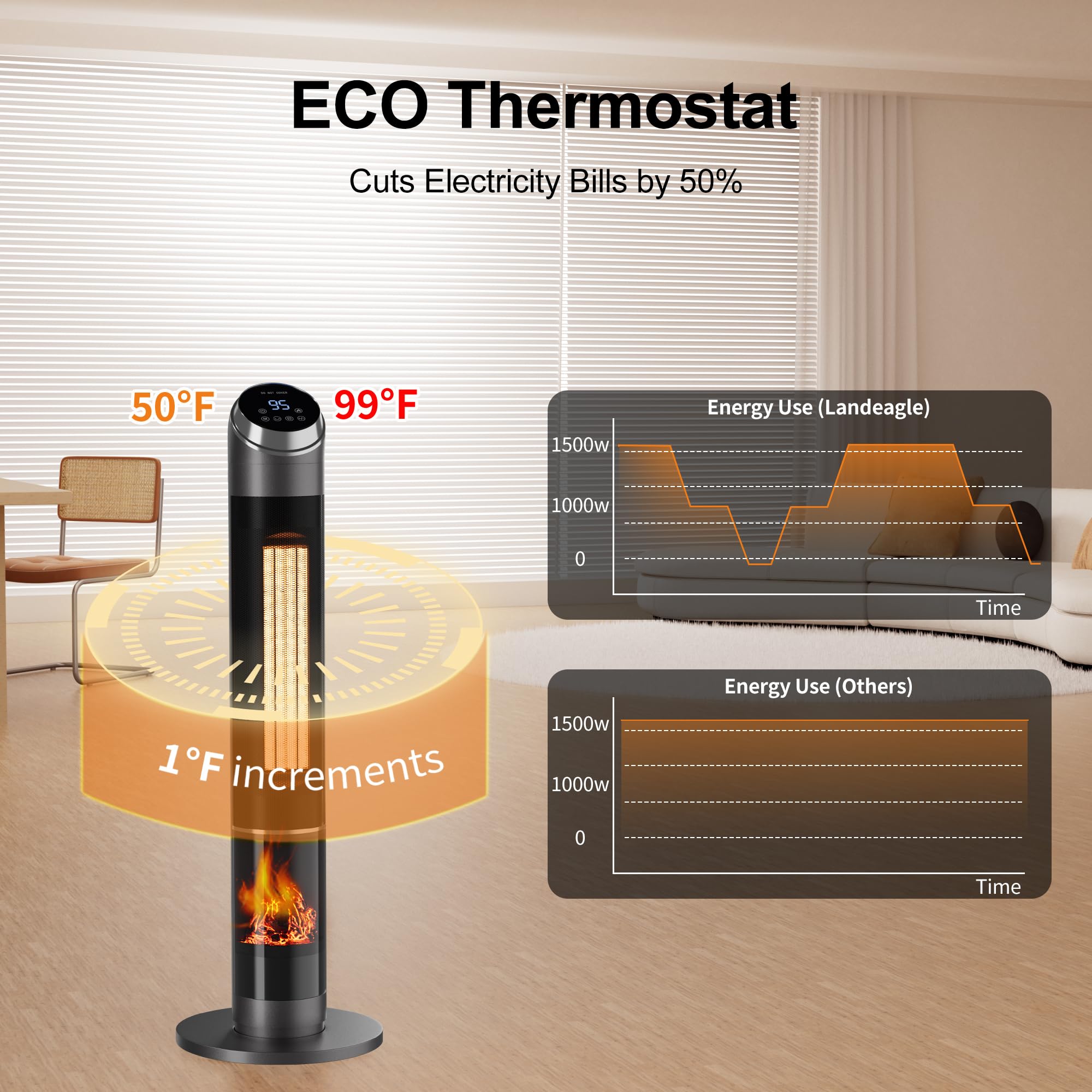 Landeagle Space Heater, Portable Heater with Thermostat, 1500W Electric Heater with Remote Control, 80°Oscillation, 24H Timer, Room heater with Tip-over & Overheat Protection for Indoor Use(Grey)