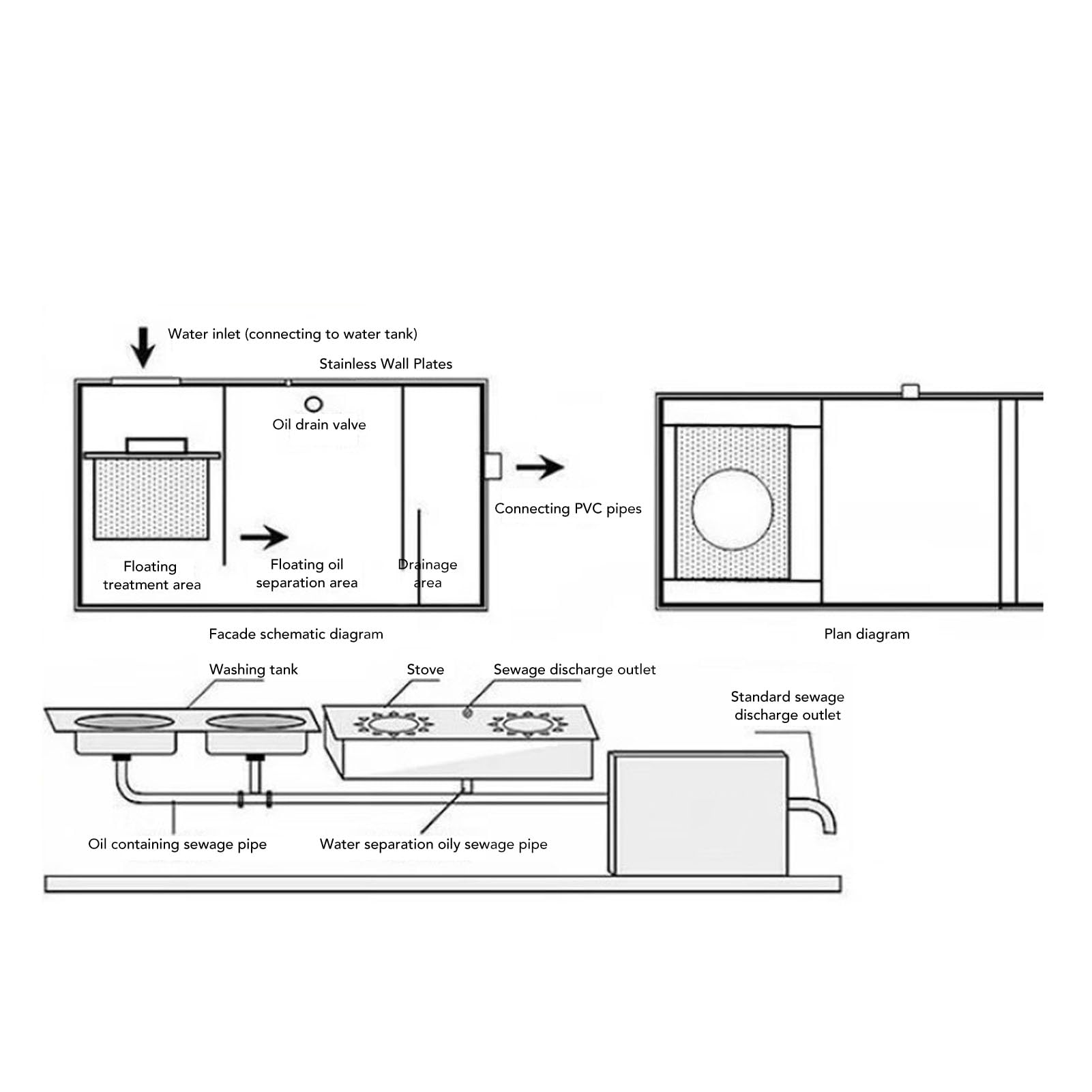 Commercial Grease Interceptor 600 X 300mm Stainless Steel Grease Trap for Kitchen Restaurant