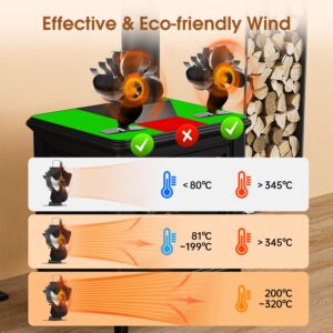 ZHENGXOO Wood Stove Fan, 4-Blades Heat Powered Stove Fan,Silent Operation Fireplace Fan for Gas/Pellet/Wood Burning Stove