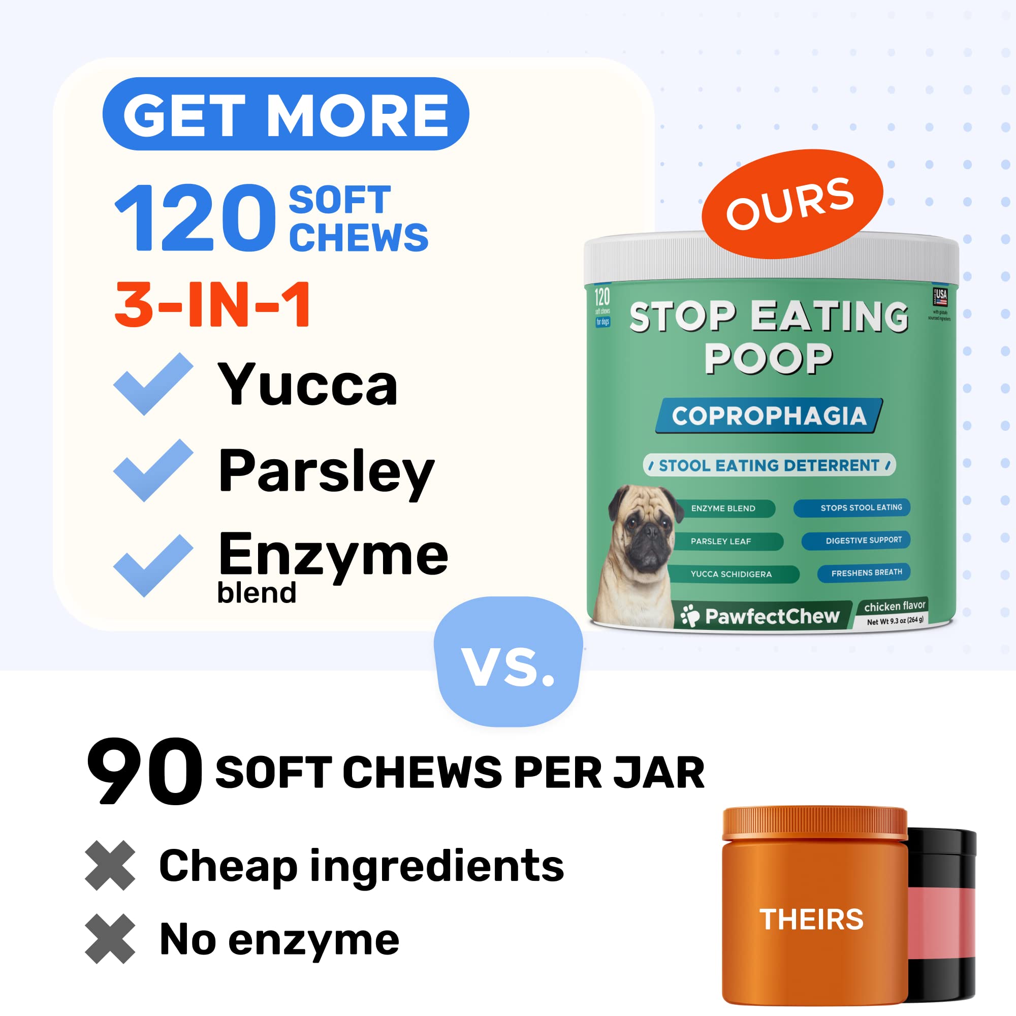 PAWFECTCHEW No Poo Chews for Dogs - Stop and Prevent Coprophagia - Dog Poop Eating Deterrent & Prevention - Digestive Enzymes + Probiotics for Gut Health - Breath Freshener - 120 Chews