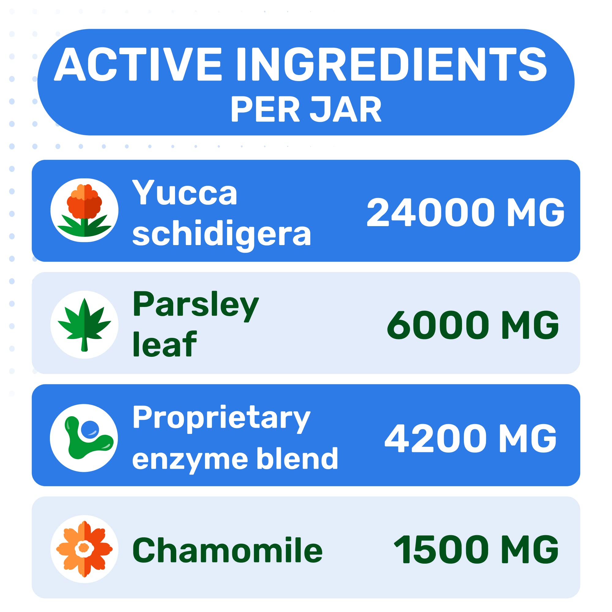 PAWFECTCHEW No Poo Chews for Dogs - Stop and Prevent Coprophagia - Dog Poop Eating Deterrent & Prevention - Digestive Enzymes + Probiotics for Gut Health - Breath Freshener - 120 Chews