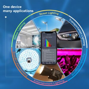 P4 Miniature Wireless Lab-Grade Spectrometer with Full Optical Analysis Capabilities and Automated Report Generation