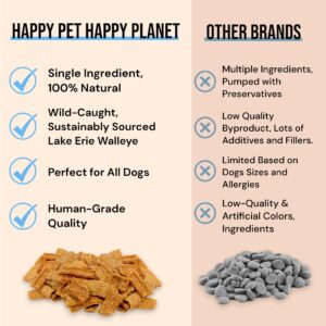 Happy Pet Happy Planet Dehydrated Walleye Fish Dog Treats Bundle - Grain-Free, High Protein, Human Grade, Natural, Supports Skin, Coat & Dental