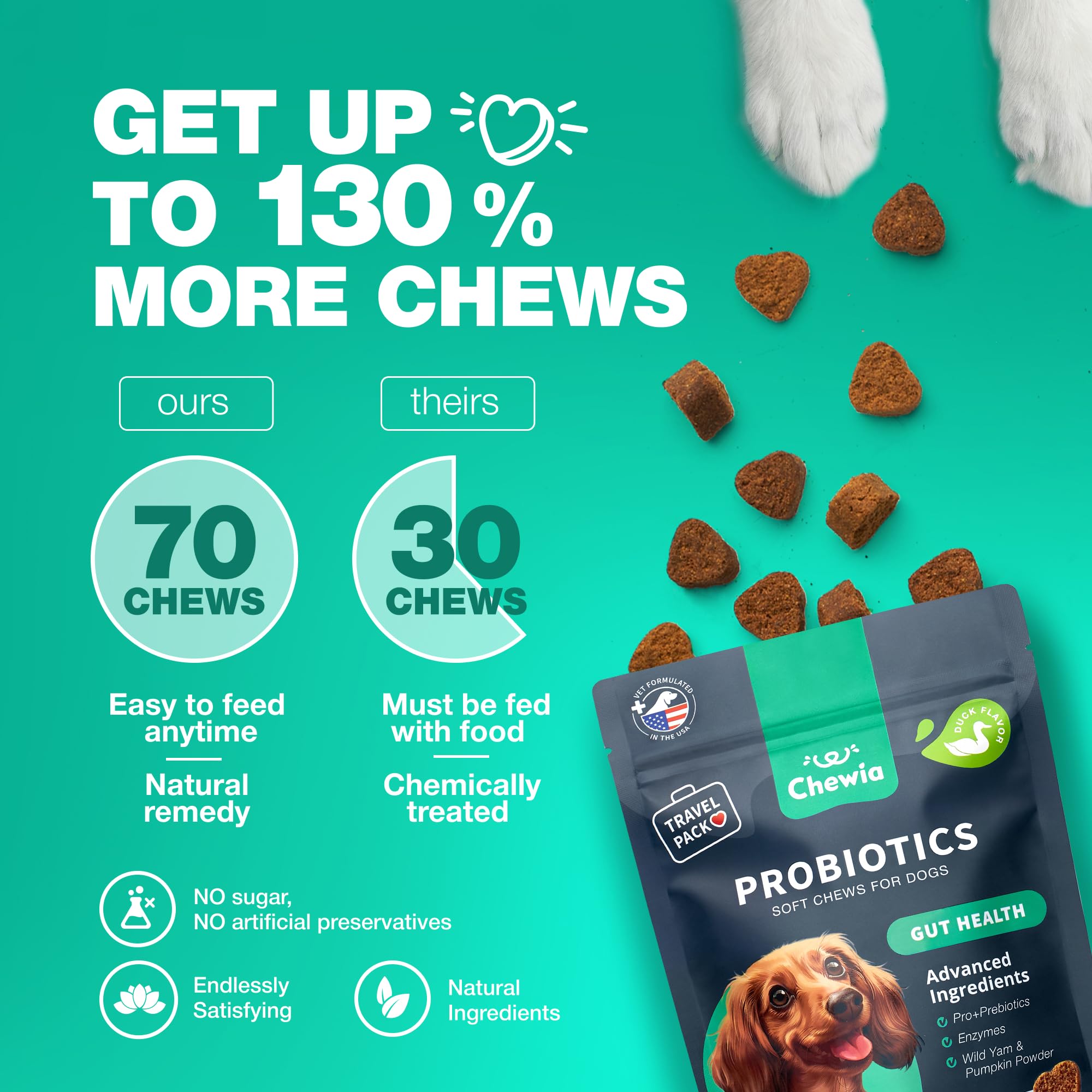 Probiotics for Dogs - Support Gut Health, Immunity, Yeast Balance, Itchy Skin, Allergies - Dog Probiotics and Digestive Enzymes - Coprophagia Deterrent for Dogs - 180 Probiotic Chews for Dogs