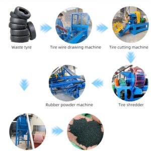 Plastic/Paper/Wood/tire Waste Recycling Double Shaft tire Shredder tyre Crusher