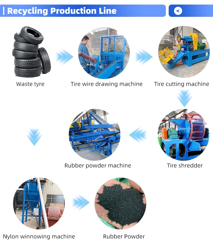 Plastic/Paper/Wood/tire Waste Recycling Double Shaft tire Shredder tyre Crusher