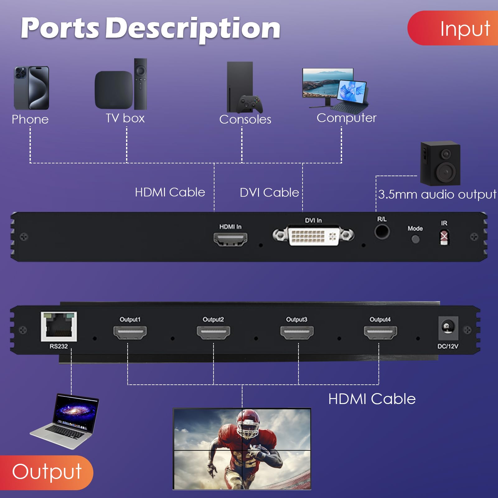 FENIXFIT 4K 2x2 HDMI Video Wall Controller 2x1, 1x2, 1x3, 3x1, 1x4, 4x1 Supports 180 Degree Rotate Video Wall Controller 2x2 4K with 11 Splicing Modes RS232 Audio Extraction Wall Controller Processor