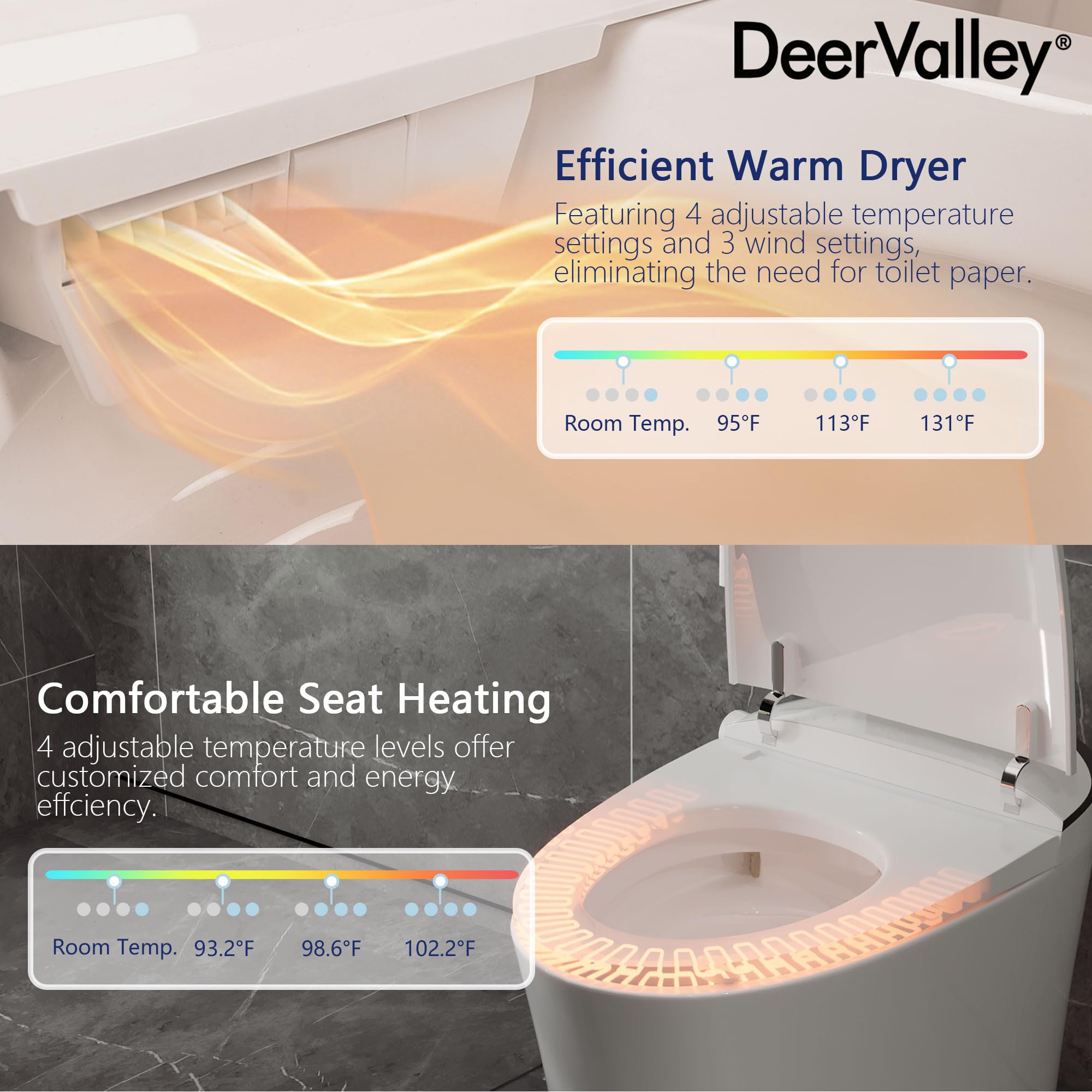 DeerValley Smart Bidet Toilet, One Piece Bidet Toilet for Bathrooms, Toilet with 1.28 GPF Flush, Auto Open/Close Lid, Heated Seat, Foot Sensor Operation, Remote Control, DV-1S0019-V3 Premium