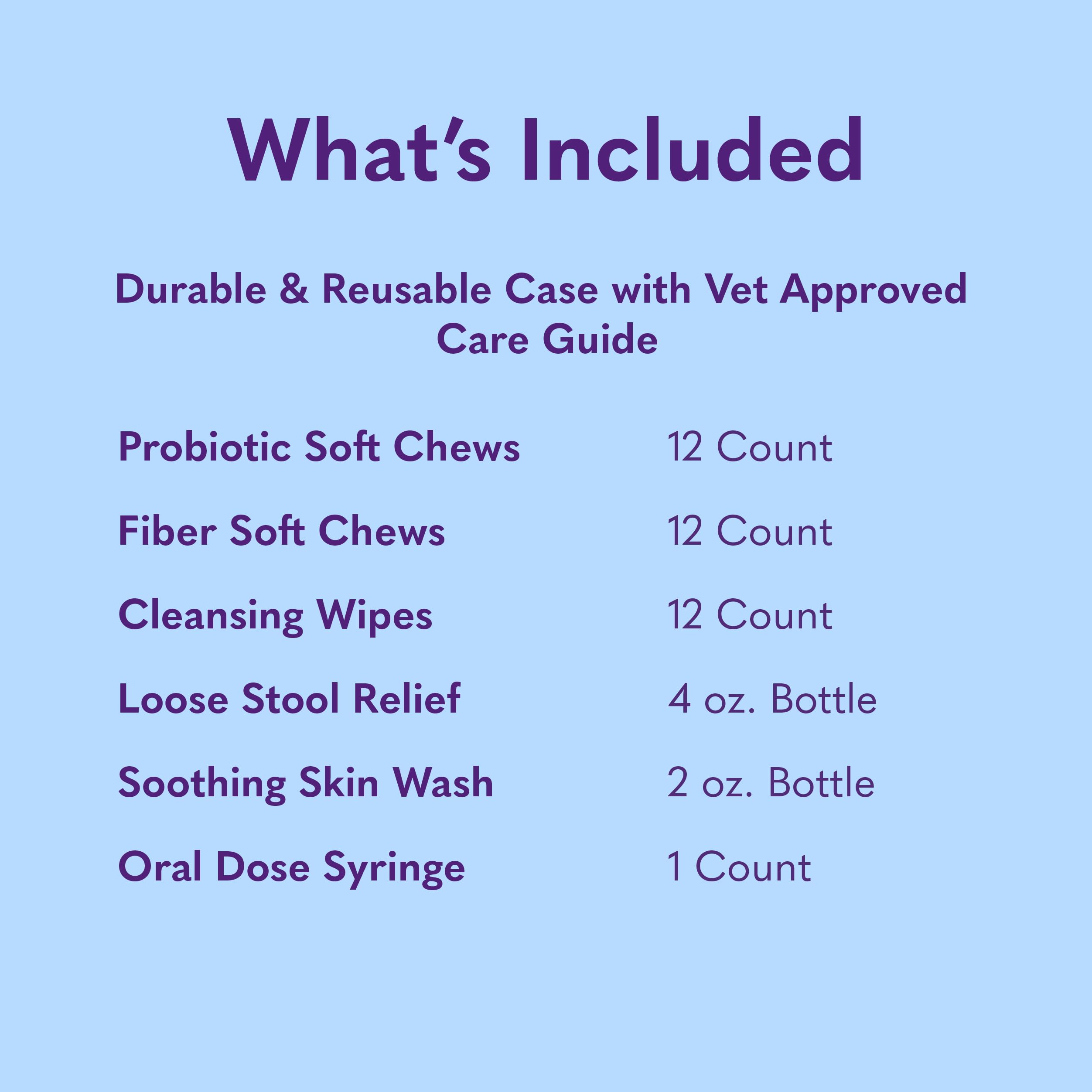 MySimplePetLab Dog Digestive Health Bundle I Mail-in Stool Test Kit for Worms/Giardia I Diarrhea Care Kit with Anti-Diarrheal Kaolin, Probiotics, & Fiber for Loose Stool & Upset Stomach