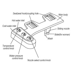 EOLTMESS Toilet Seat Bidet with Self Cleaning Dual Nozzle, Bidet Attachment for Toilet Seat Hot&Cold Dual Nozzle Cleaning with Feminine Wash & Rear Wash, Adjustable Pressure Switch(3/8)