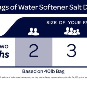 (6 Pack) Clean and Protect Water Softener Salt Pellets, 40lb bags - Reduces Hard Water Build-Up