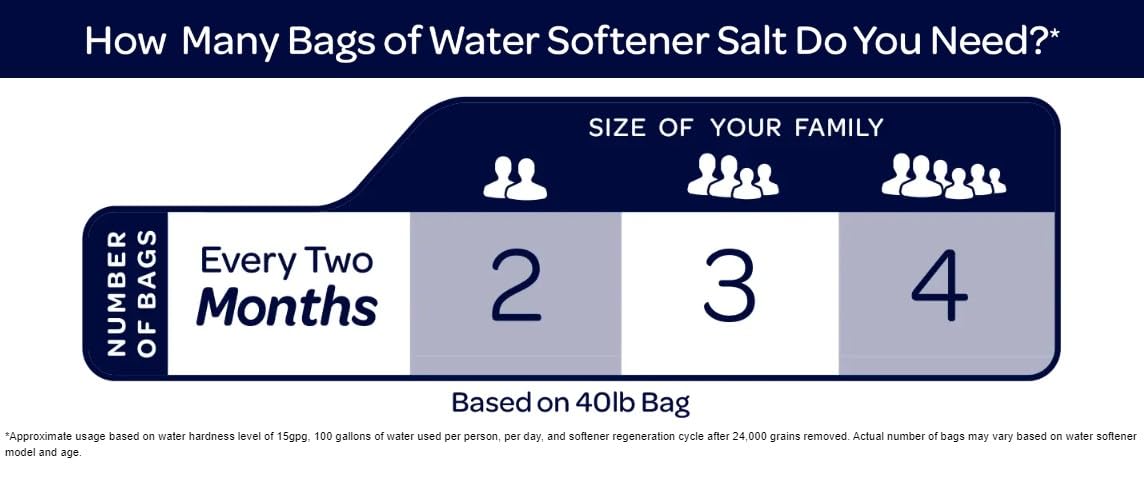 (6 Pack) Clean and Protect Water Softener Salt Pellets, 40lb bags - Reduces Hard Water Build-Up