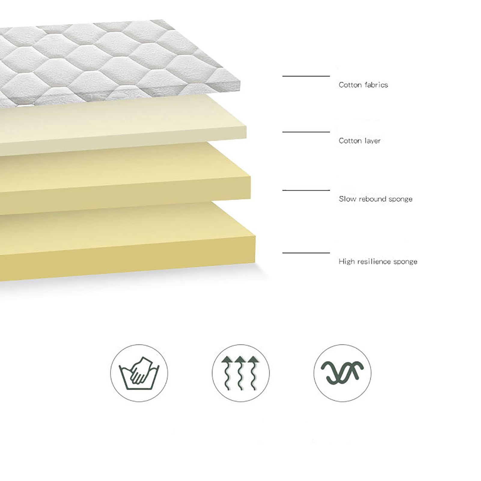 Mattress 6 inch Hybrid Memory Foam Mattress Durable & Skin-Friendly Double Mattress Bed in a Box, Comfort Foam Hybrid Mattress Medium Firm,15cm,135x190cm