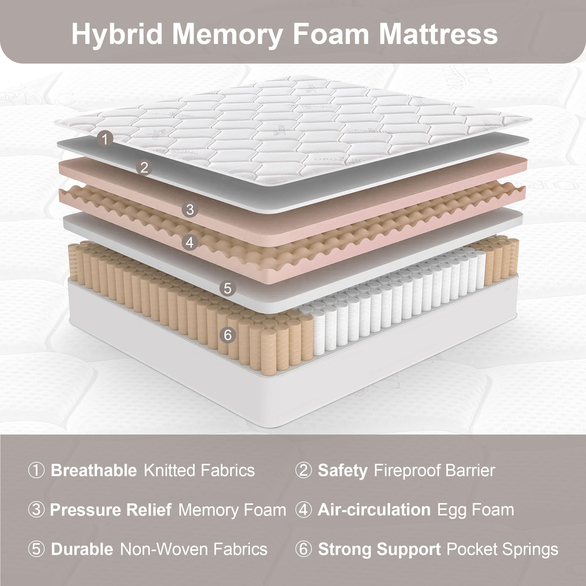 VKJ Full Size Mattress 10 Inch,Medium Firm,Upgrade Hybrid Memory Foam Matress in a Box,Colchones Full Size Bed,Individually Pocketed Springs for Support and Pressure Relief