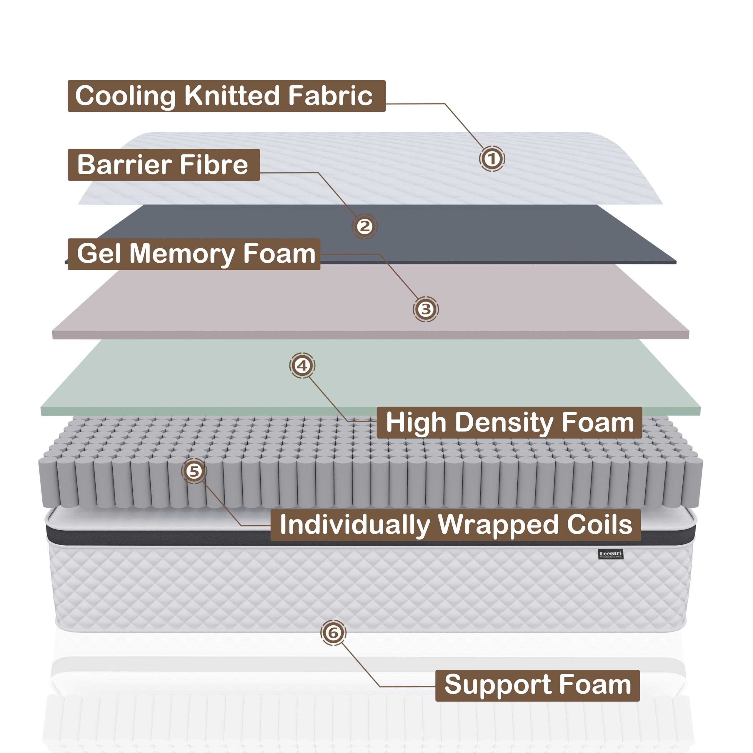 Deegari King Mattress,14 Inch King Size Mattress in a Box,Gel Memory Foam and Innerspring Hybrid Mattress with Individual Pocket Spring for Motion Isolation,Pressure Relief,Medium Firm Feel