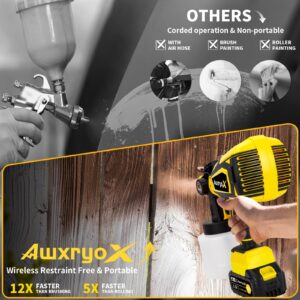 AwxryoX Upgrades Battery Paint Sprayer Cordless, Brushless Paint Gun with 2 x 4.0Ah Battery & 1200ml High Capacity 6 Nozzles, HVLP High Pressure Paint Gun for Furniture Cabinets Fence Wall Door Chairs