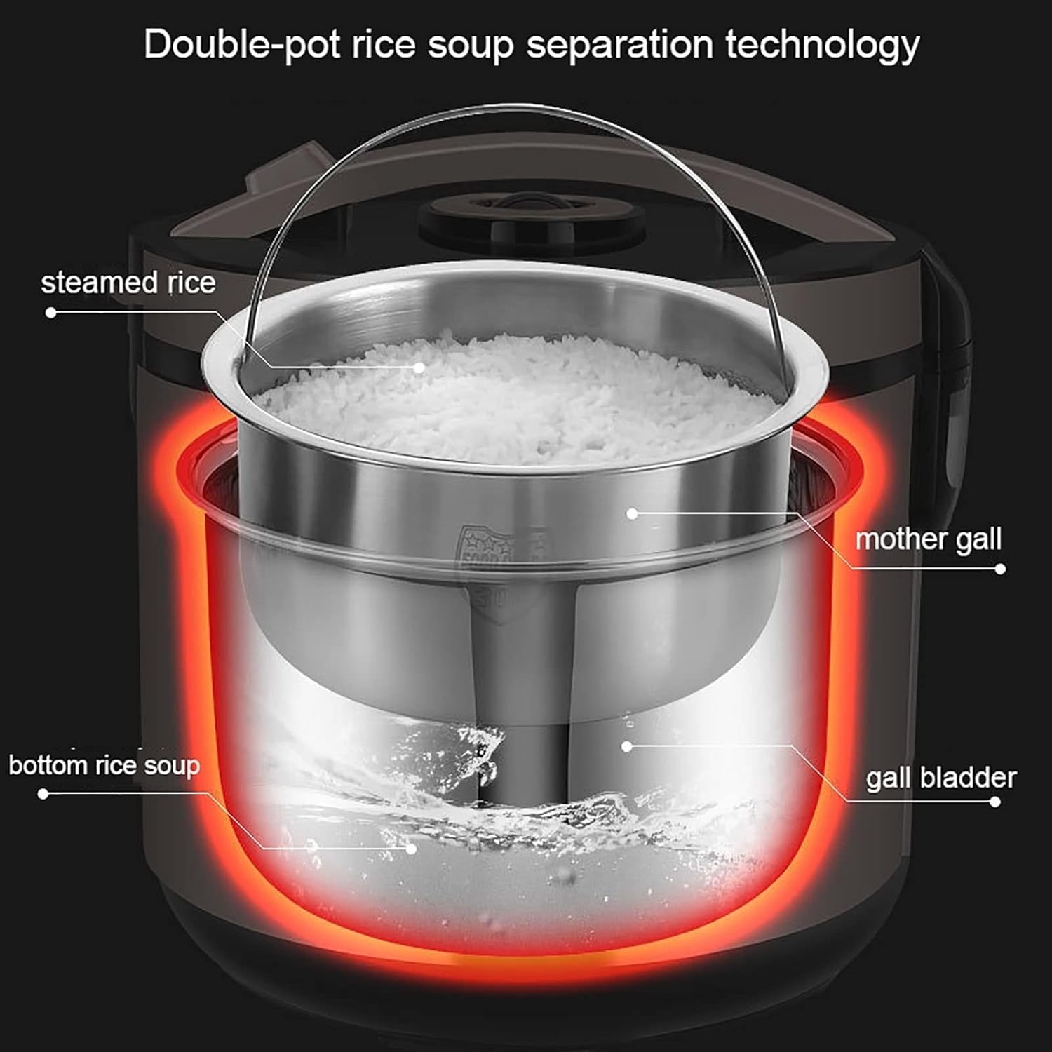 Low Carbon Rice Cooker, Multifunctional Rice Cooker, 304 Stainless Steel Non Stick Inner Pot Rice Cooker, Three iInternal Container Designs For Separating Rice Soup, 24-Hour Timer Design（220v）