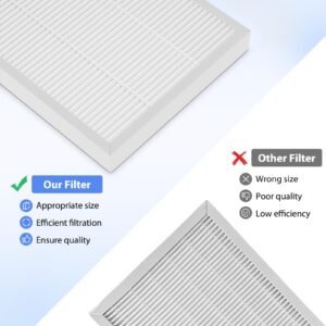 Borgodf 4 Pack F1 Air Filter Replacement Compatible with 3M Filtrete Air Puri-Fier Models FAP-T02WA-G1 FAP-T02-F1 FAP-C01-F1 FAP-C01BA-G1 FAP-ST02W and FAP-ST02N，Ture HEPA F1 Filter for Air Puri-Fier