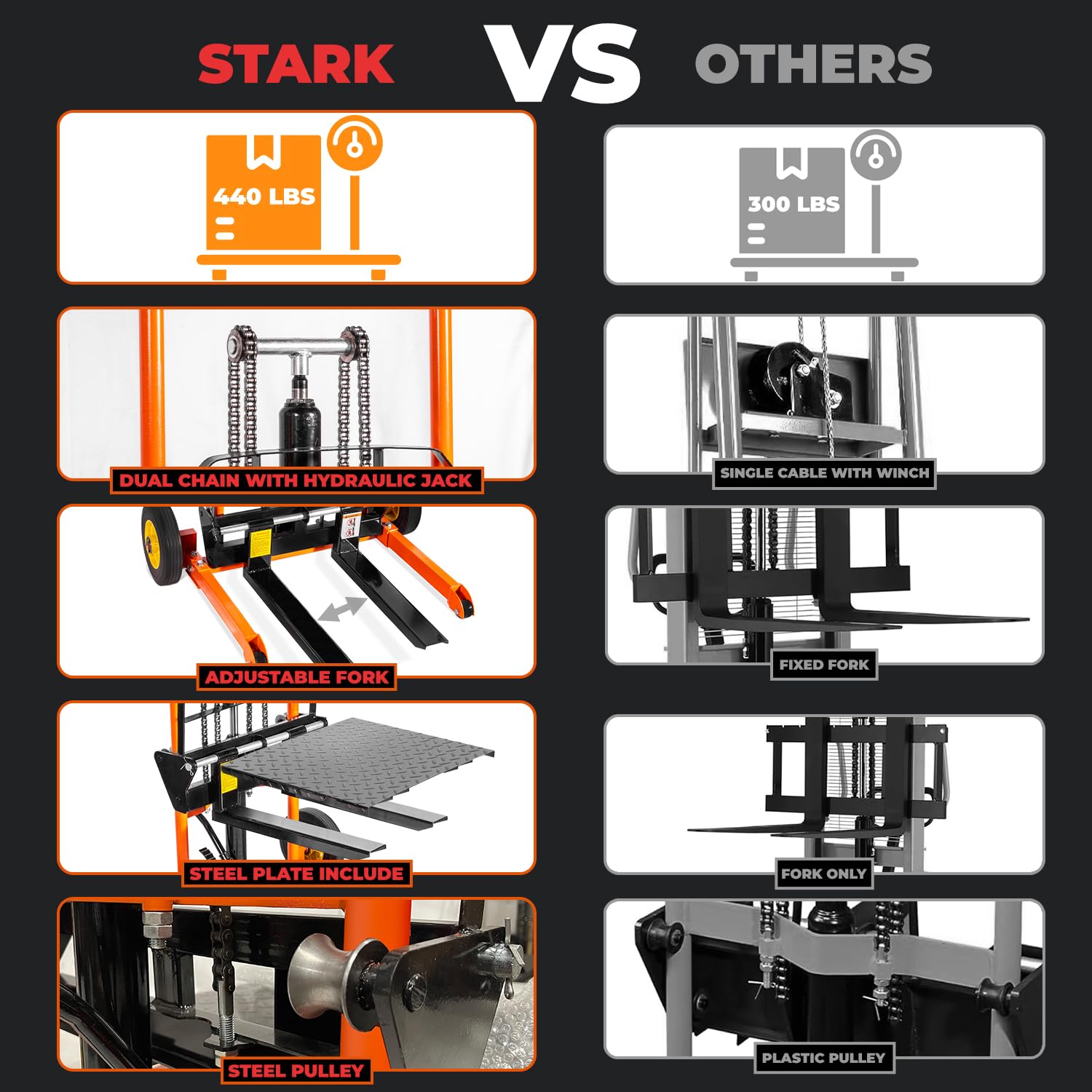 Stark USA Hydraulic Material Lift Dolly, 441lbs 35.8" Max Lift, Pallet Stacker Winch Stacker, Forklift, Truck Dolly, Pallet Jack, with Steel Platform