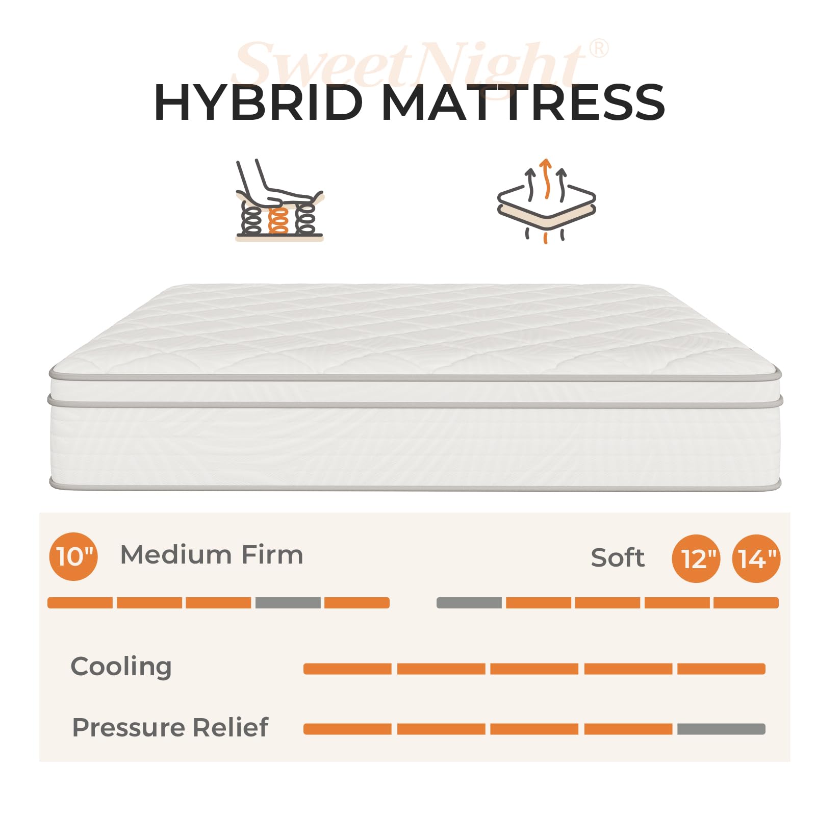 Sweetnight Queen Mattress, 12 Inch Hybrid Mattress in a Box with Comfort Foam, Individually Wrapped Pocket Innerspring for Motion Isolation & Pain Relief, CertiPUR-US Certified Queen Size Mattress