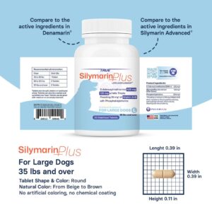 Liver Support & Health Supplement for Large Dogs – (Milk Thistle Dogs) Silymarin & Silybin Formula, (Same), S-Adenosylmethionine, 30 Tablets for Liver Detox & Support for Dogs