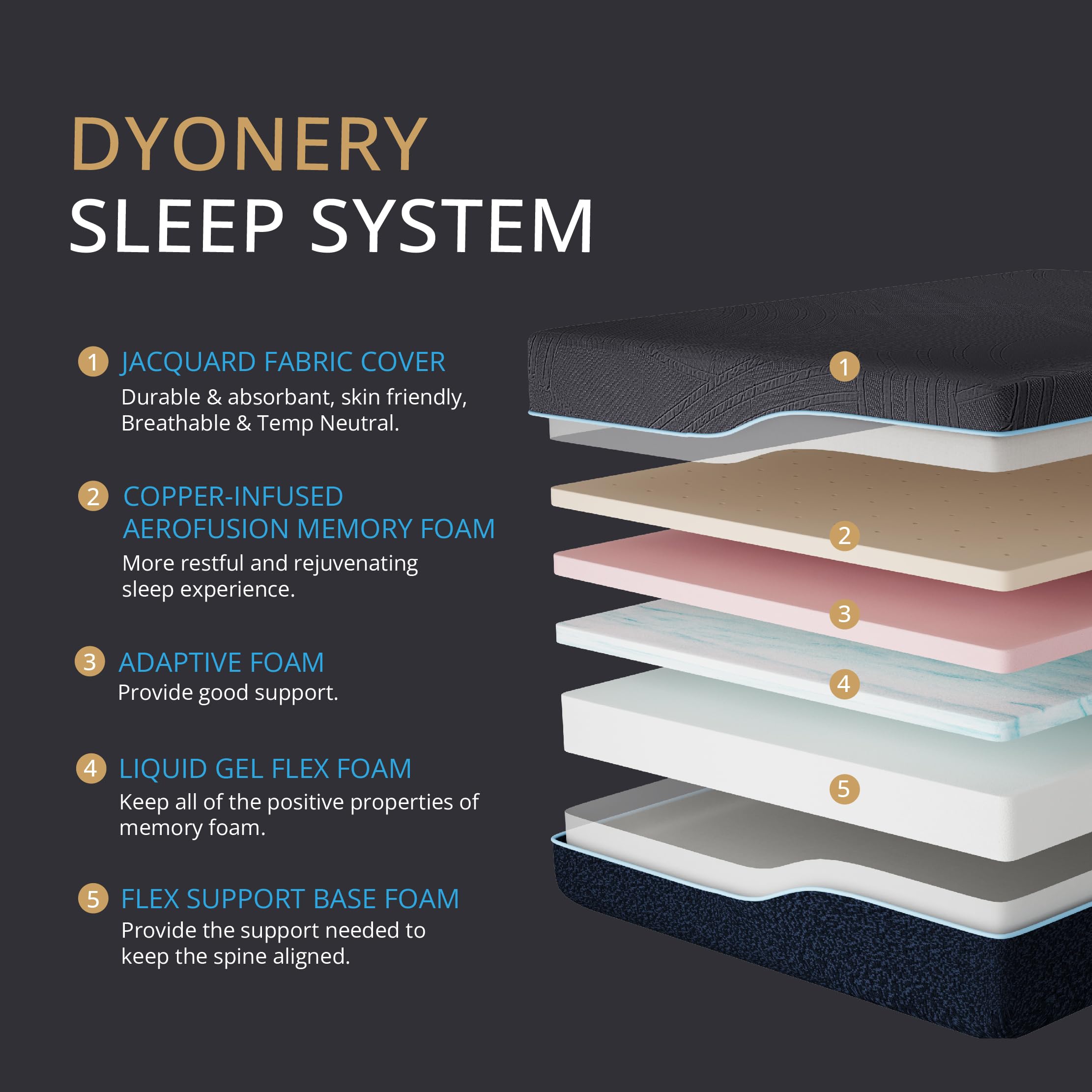 Dyonery King 14 Inch Memory Foam Mattress in a Box, Copper Gel Medium Mattress for Release Pressure, with Cooling Knit Fabric Cover, CertiPUR-US Certified Fiberglass Free, Made in USA, 76”x80”