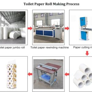 Versatile Small Scale Tissue Paper Production Line Full Automatic Kitchen & Bathroom Towel Making Machinery for Efficient Manufacturing