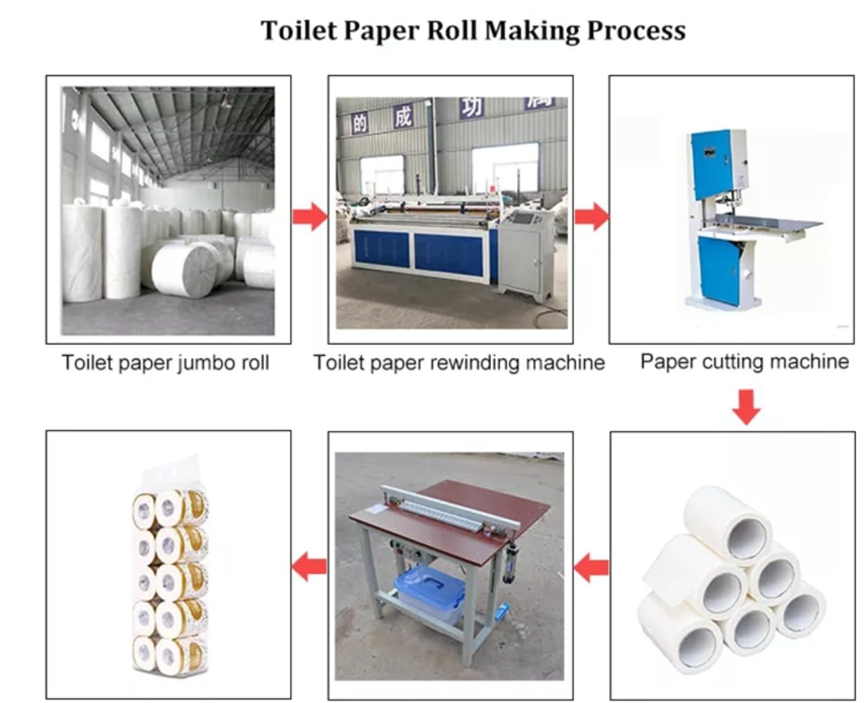 Versatile Small Scale Tissue Paper Production Line Full Automatic Kitchen & Bathroom Towel Making Machinery for Efficient Manufacturing