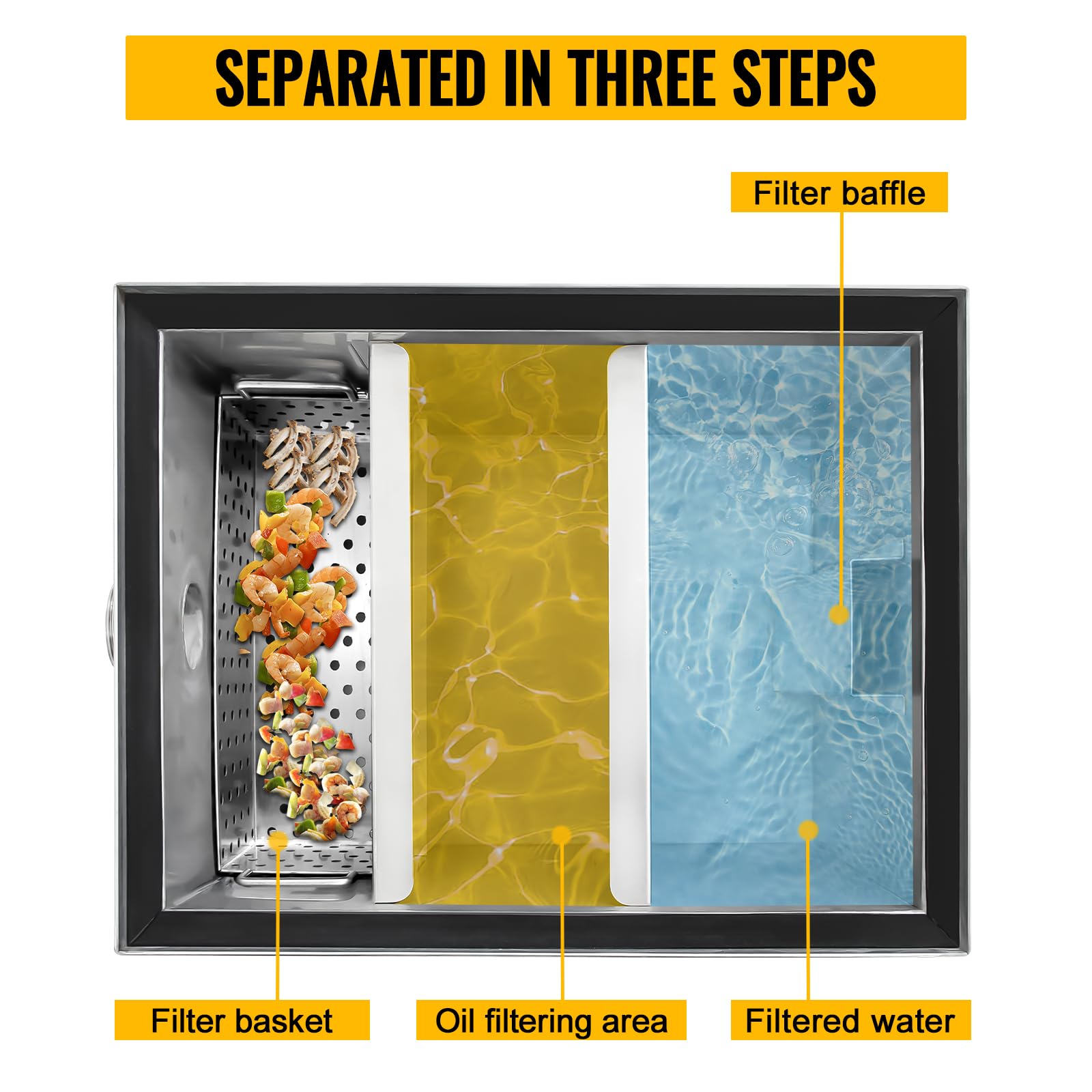 Commercial Grease Trap, Grease Interceptor, Side Inlet Interceptor, Under Sink Stainless Steel Grease Trap, 2.8 GPM Waste Water Oil-Water Separator, for Restaurant Canteen Home Kitchen,25 LB,Silver