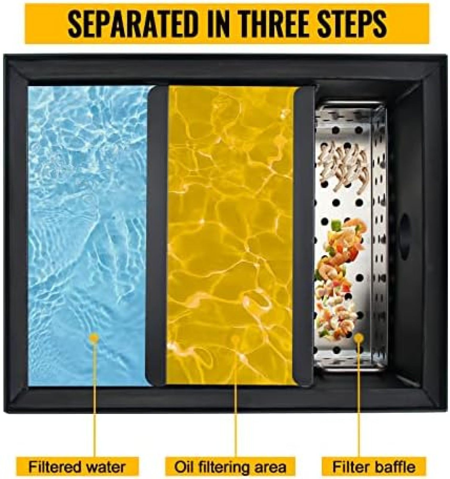 Commercial Grease Trap,Stainless Steel Grease Interceptor,Under Sink Grease Trap Waste Water Oil-Water Separator,for Restaurant Factory Home Kitchen,8 LB,Black