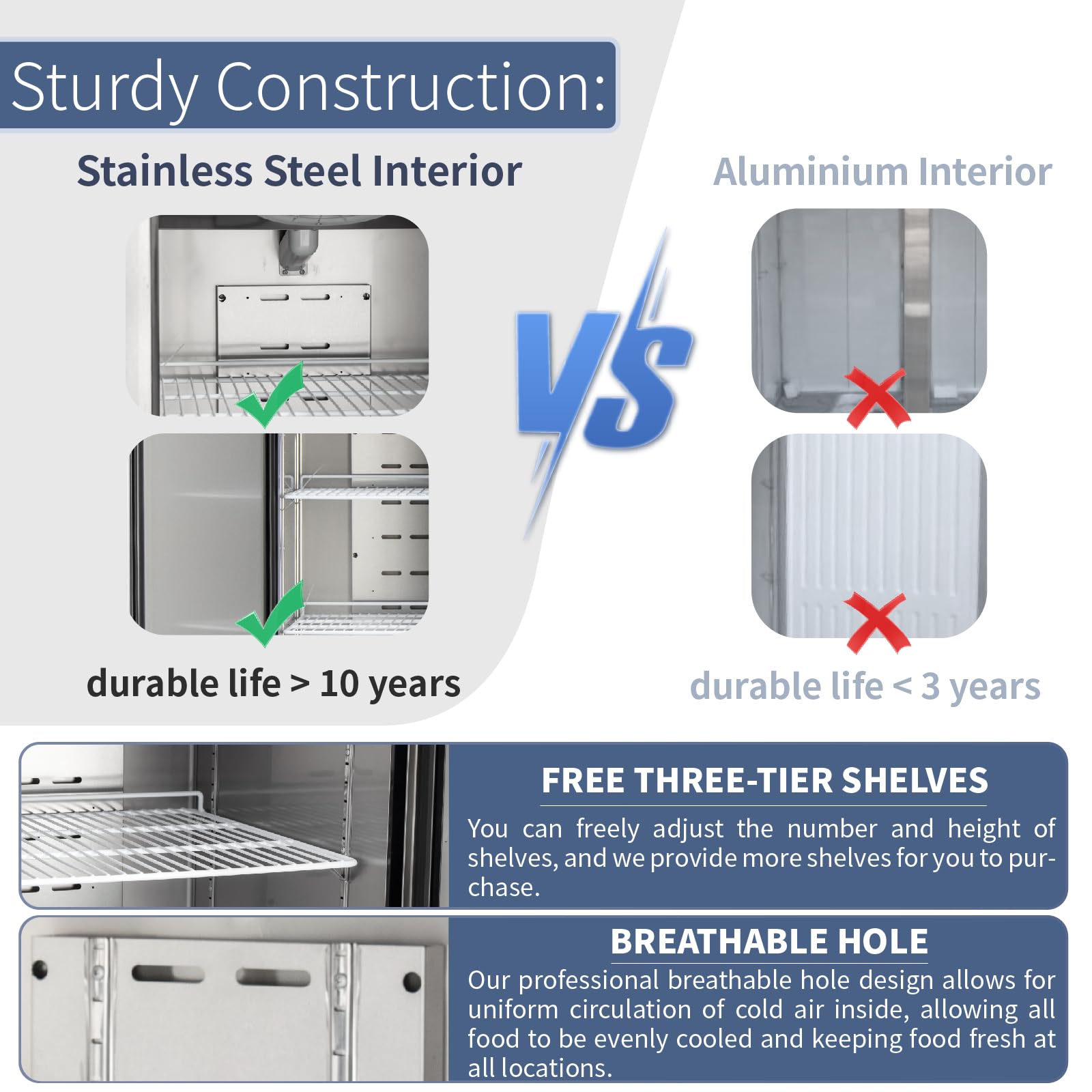 ICECASA 72" W Commercial Refrigerators and Freezer Combo Reach-in 54 Cu.ft 3 Solid Door Stainless Steel Refrigerators and Freezer Combo Fan Cooling for Restuarant, Bar, Shop, etc