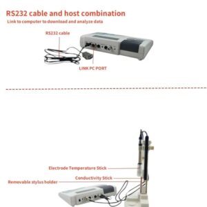 AZ86555 BenchTop WaterQuality Meter Desktop pH/ORP/Cond./TDS/Salinity 5 in 1Printer WaterQuality Tester